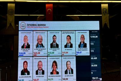 İstanbul Barosu başkanlığına Ümit Kocasakal seçildi